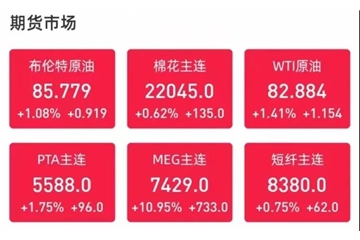 電價飆升，最高漲幅50%！原料一片紅火漲個不停！